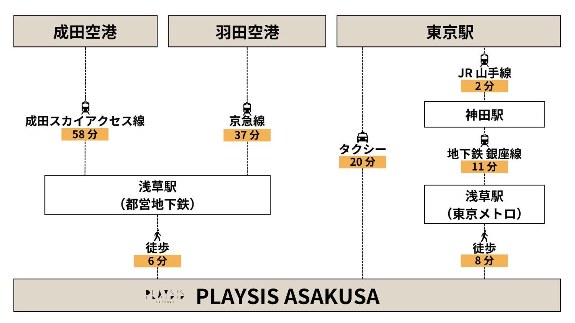 Playsis Asakusa 東京都 外观 照片